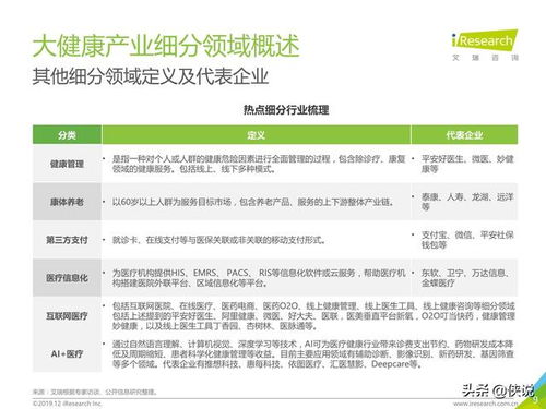 2019年大健康產業金融白皮書 租賃服務驅動行業創新與增長