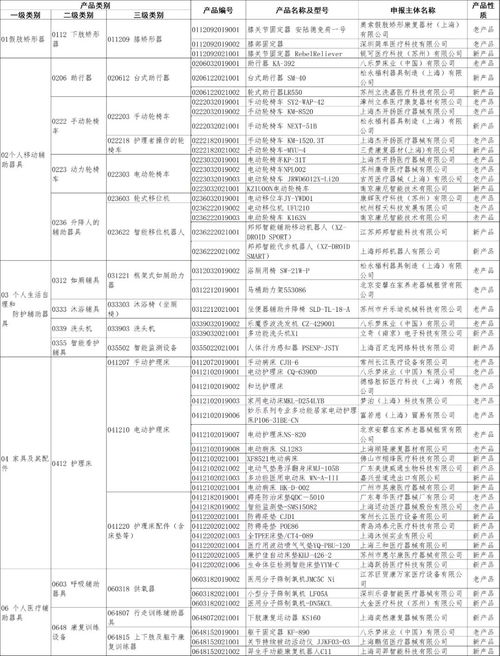 司羿智能入選2021上海市康復輔助器具社區租賃服務試點產品目錄，助力智慧康復新篇章