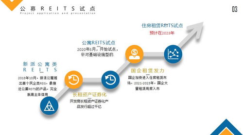 后疫情時代的長租公寓之路 2020年后的租賃服務新探索
