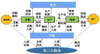第三方物流公司的租賃服務 靈活高效的企業供應鏈解決方案