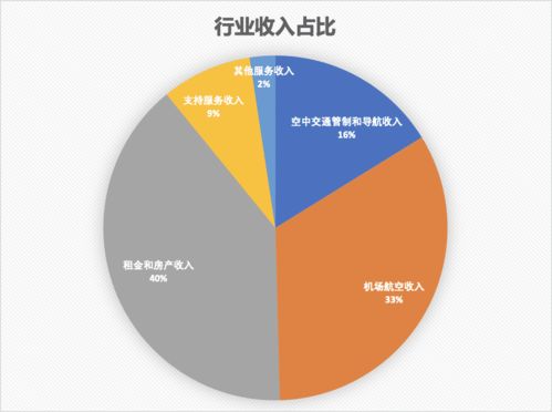 澳洲機場行業深度解析與悉尼機場（SYD）租賃服務透視