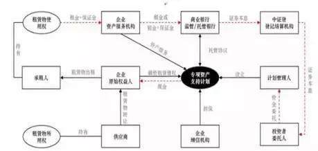 融資租賃行業發展共同體 中國融資租賃公司融資產品設計大全與租賃服務創新解析